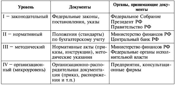 Дипломная работа: Формирование и использование финансовых результатов